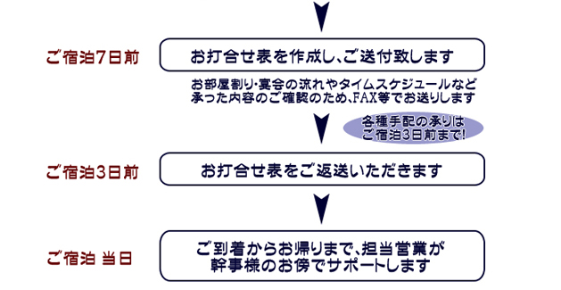 ご予約からご宿泊当日のご到着、お帰りまで担当営業が幹事様を一貫してサポートします