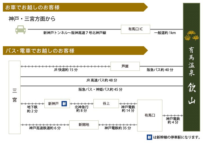 アクセスガイド ～JR高速バスなら乗り換えなし、１本で有馬温泉へ！